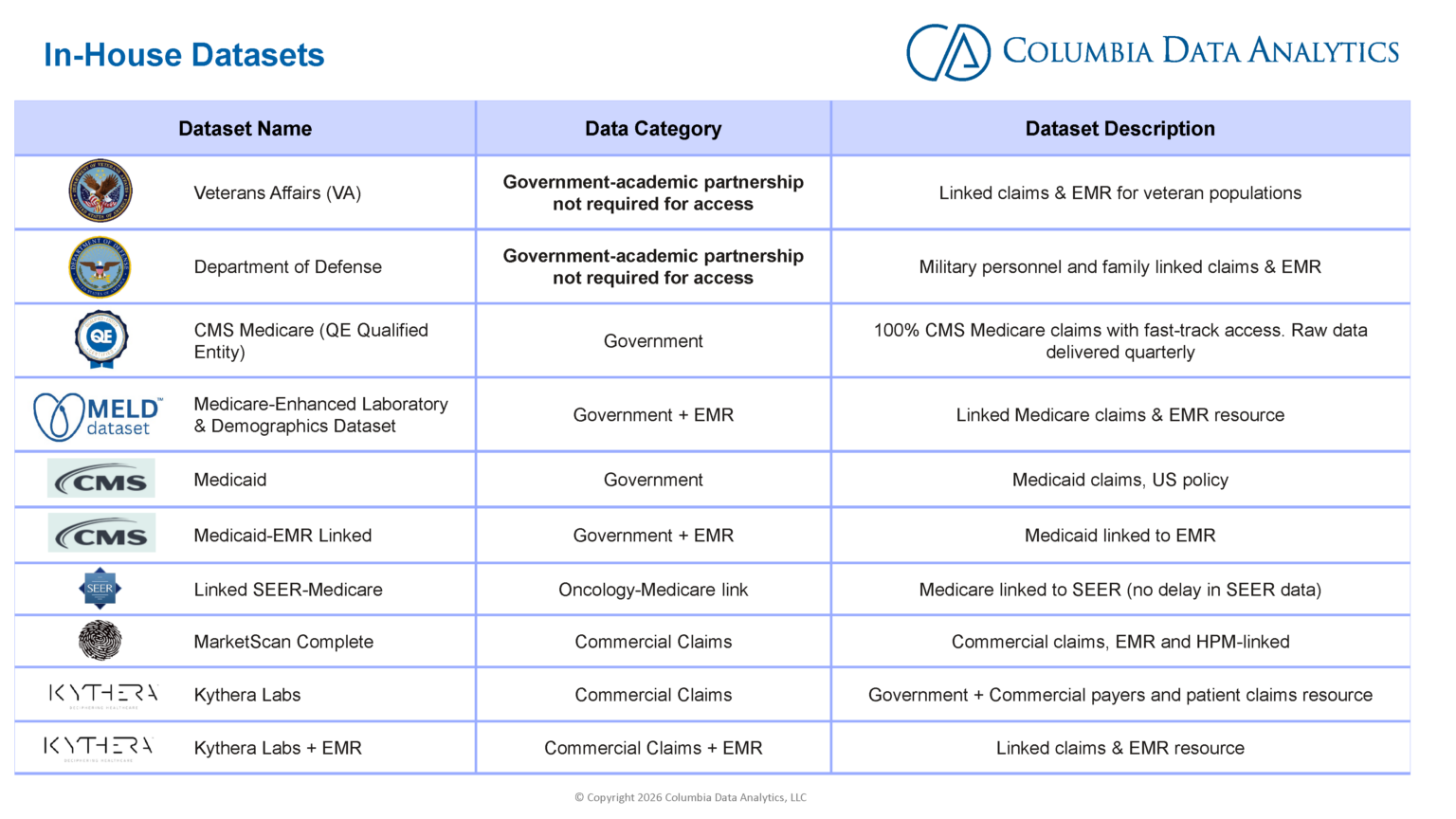 2026 CDA Datasets Services_Page_2
