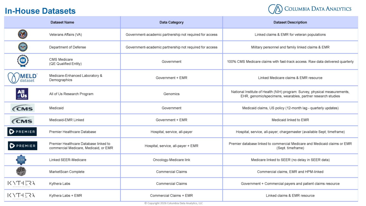 2026 CDA Datasets